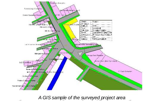 Topographic survey and creation of property Level GIS along the VSNL and Tata Tele Services OFC corridor in Hubli – Dharawad